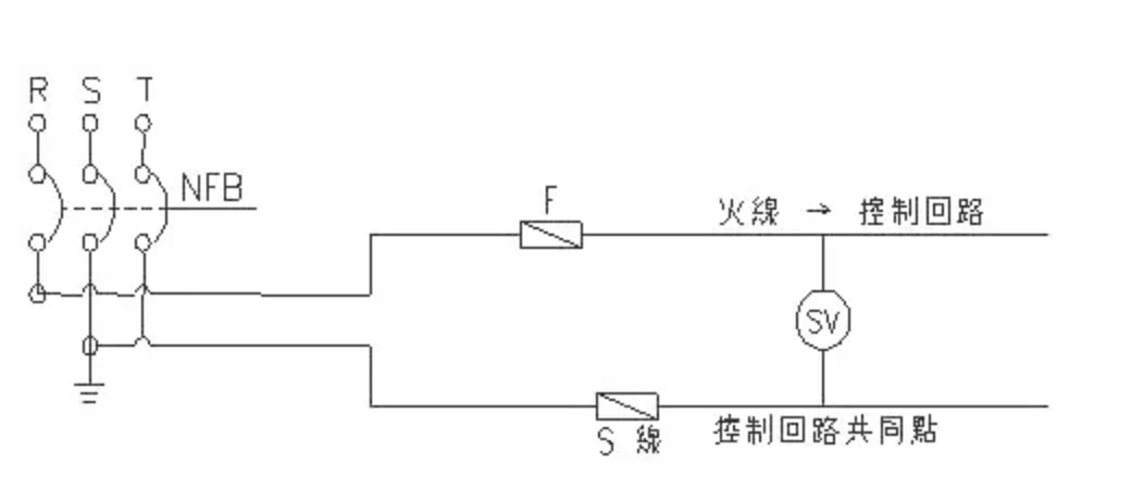 Thay thế đai chữ V